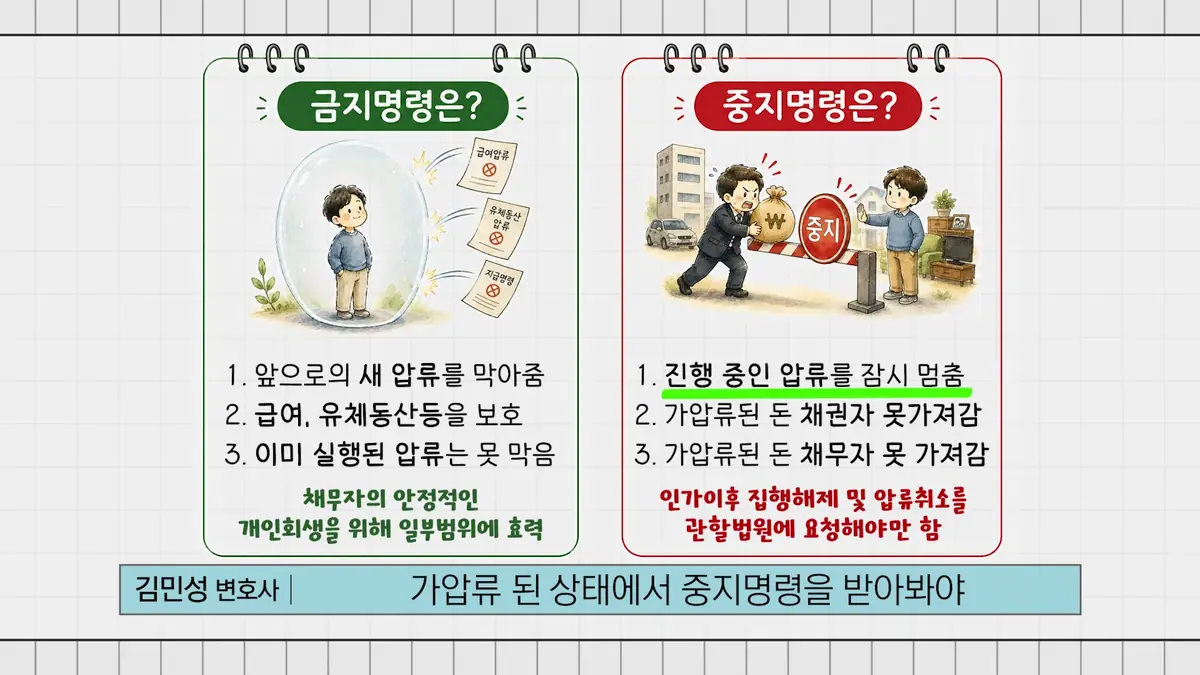 인천에서 개인회생을 준비하는 분께: 신청만 하면 통장 압류가 풀린다는 오해부터 (2)