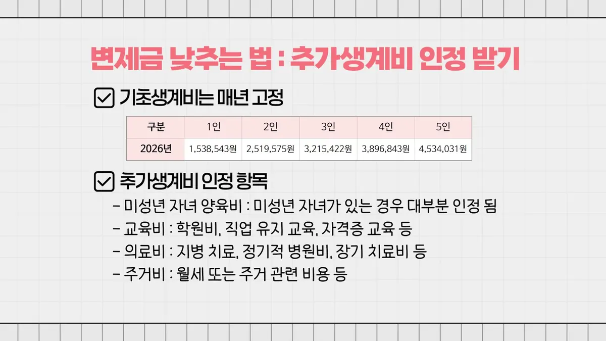 소득을 줄이는 일은 왜 쉽지 않은가
