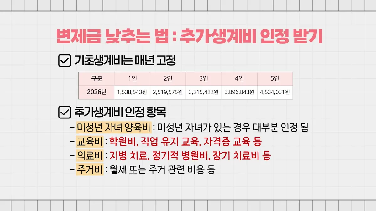 인천에서 개인회생을 준비하실 때 관할