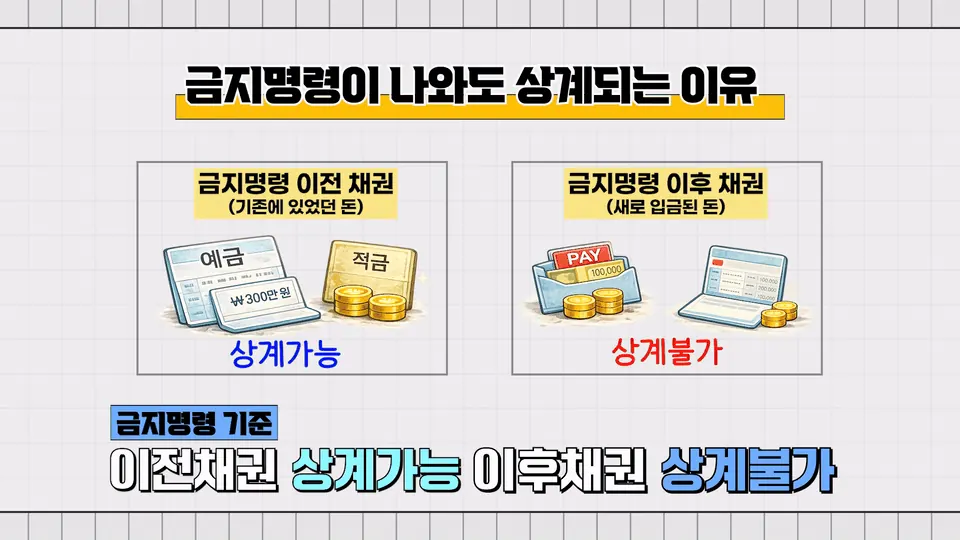 인천분사무소에서 안내드리는 통장 정리 원칙