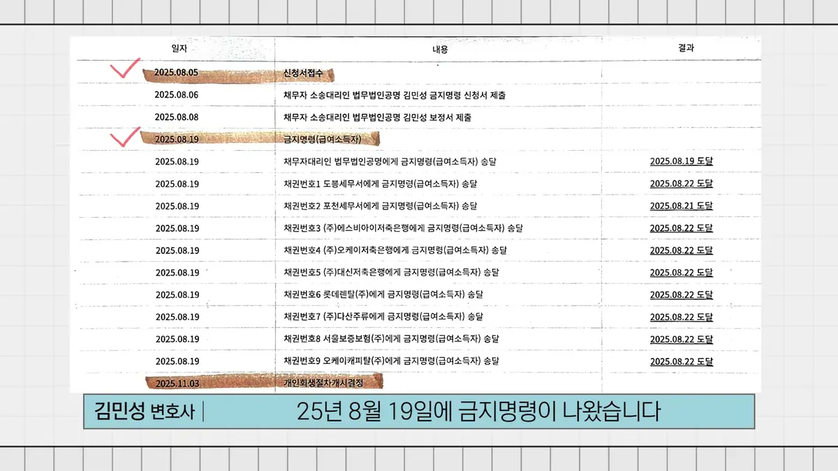 인천에서 개인회생 신청을 고민하고 계신다면 (2)