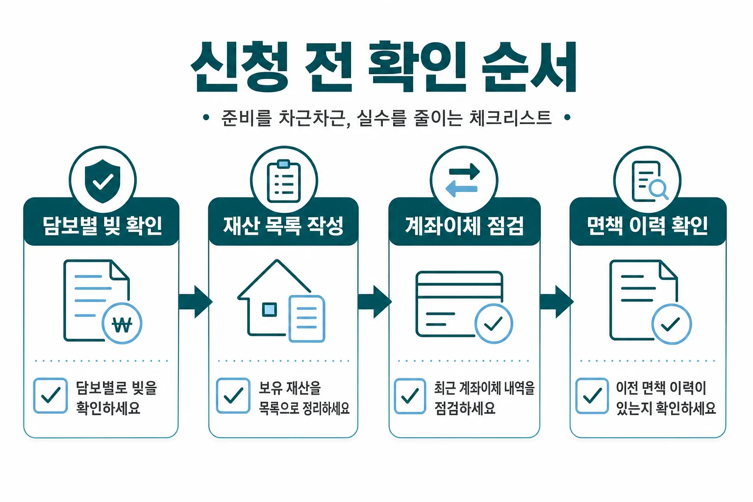 신청 전 확인 순서