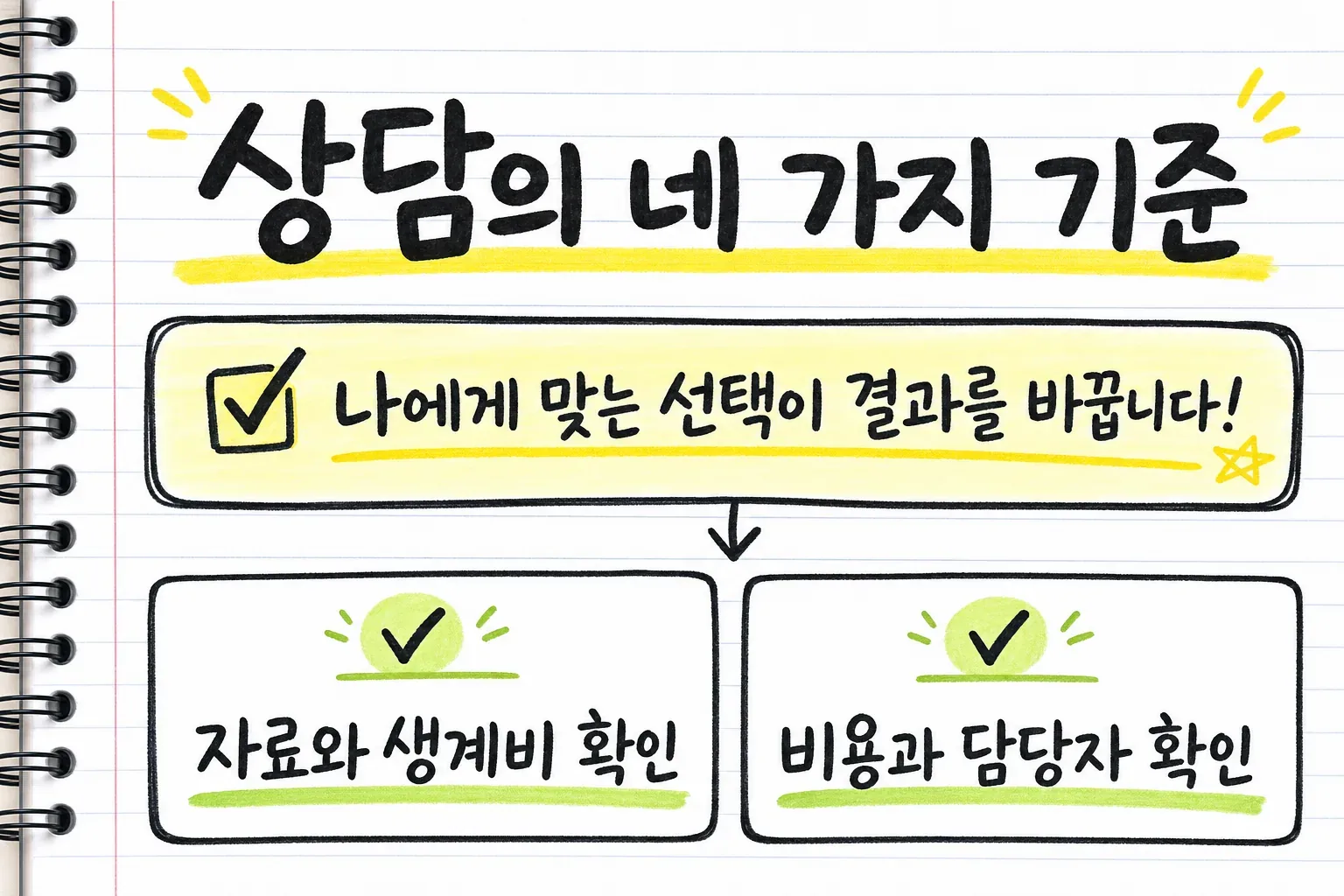 상담의 네 가지 기준