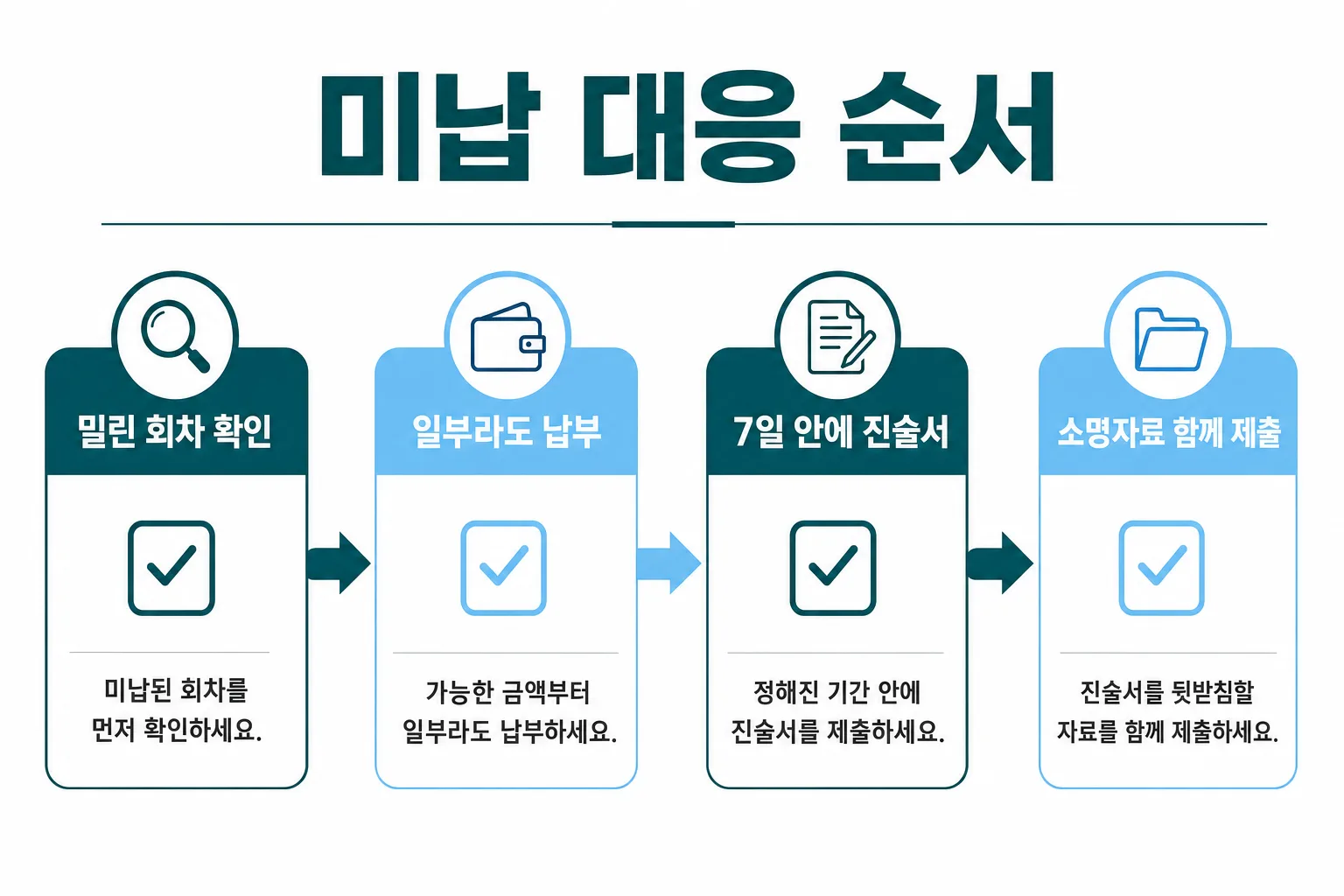 미납 대응 순서