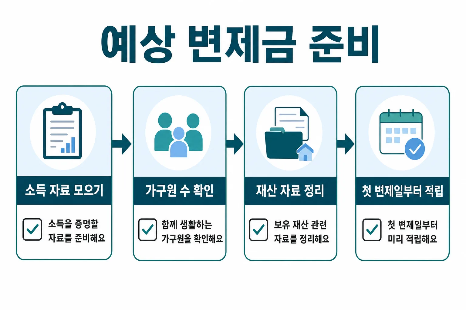 예상 변제금 준비