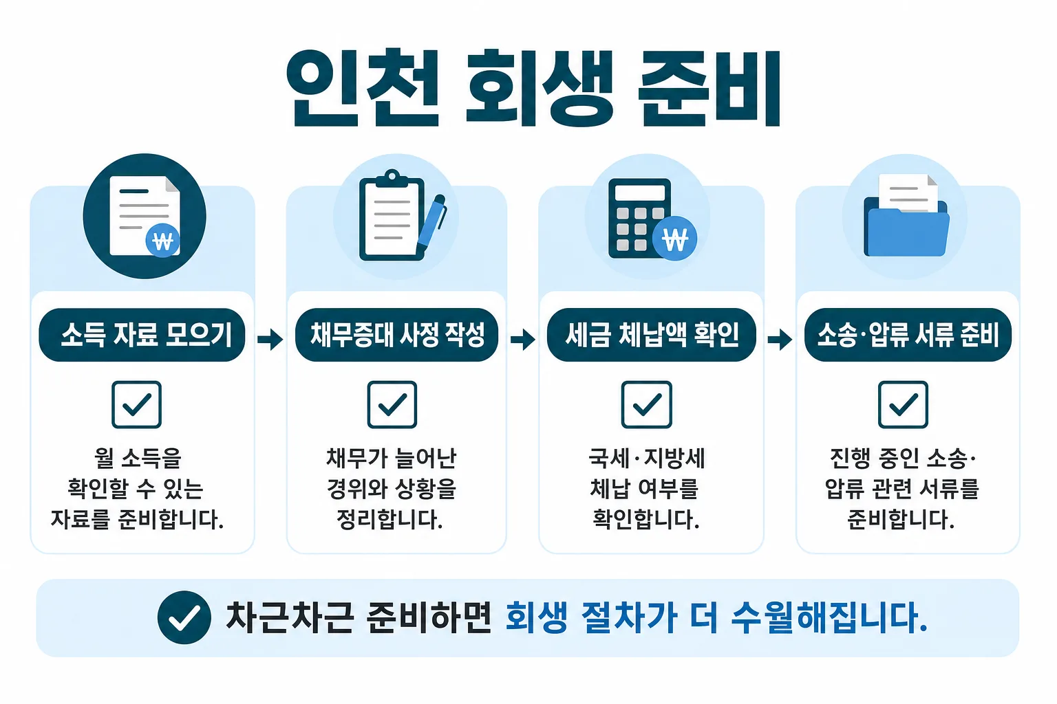인천 회생 준비