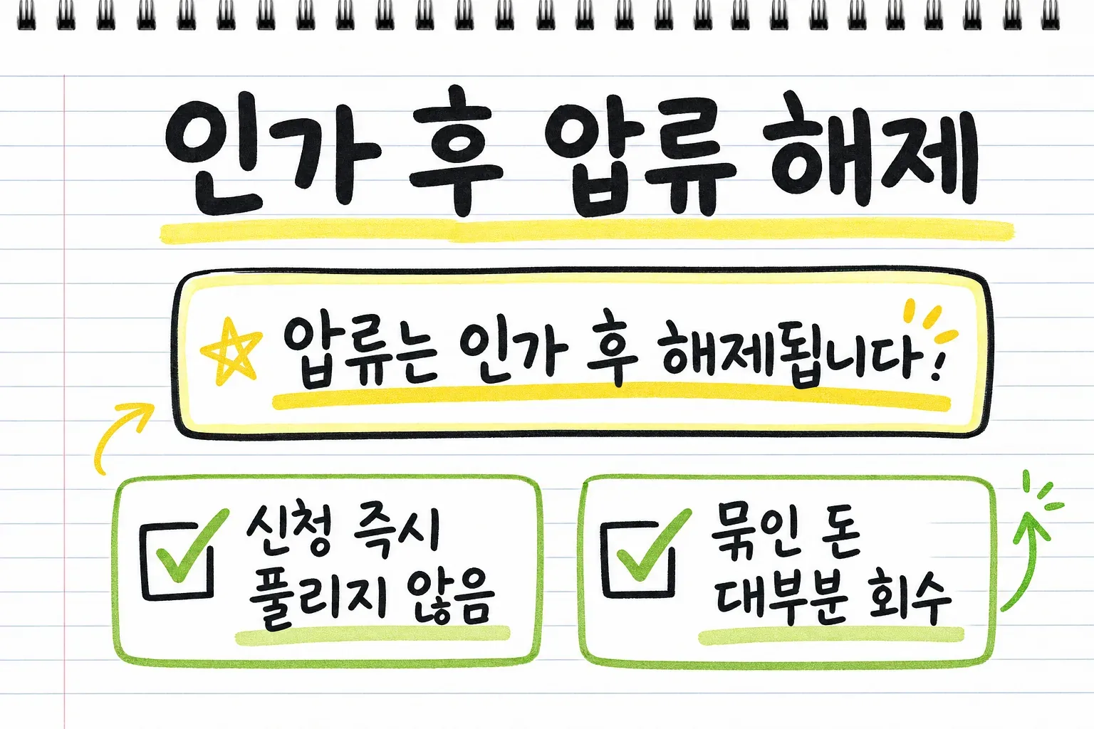 인가 후 압류 해제