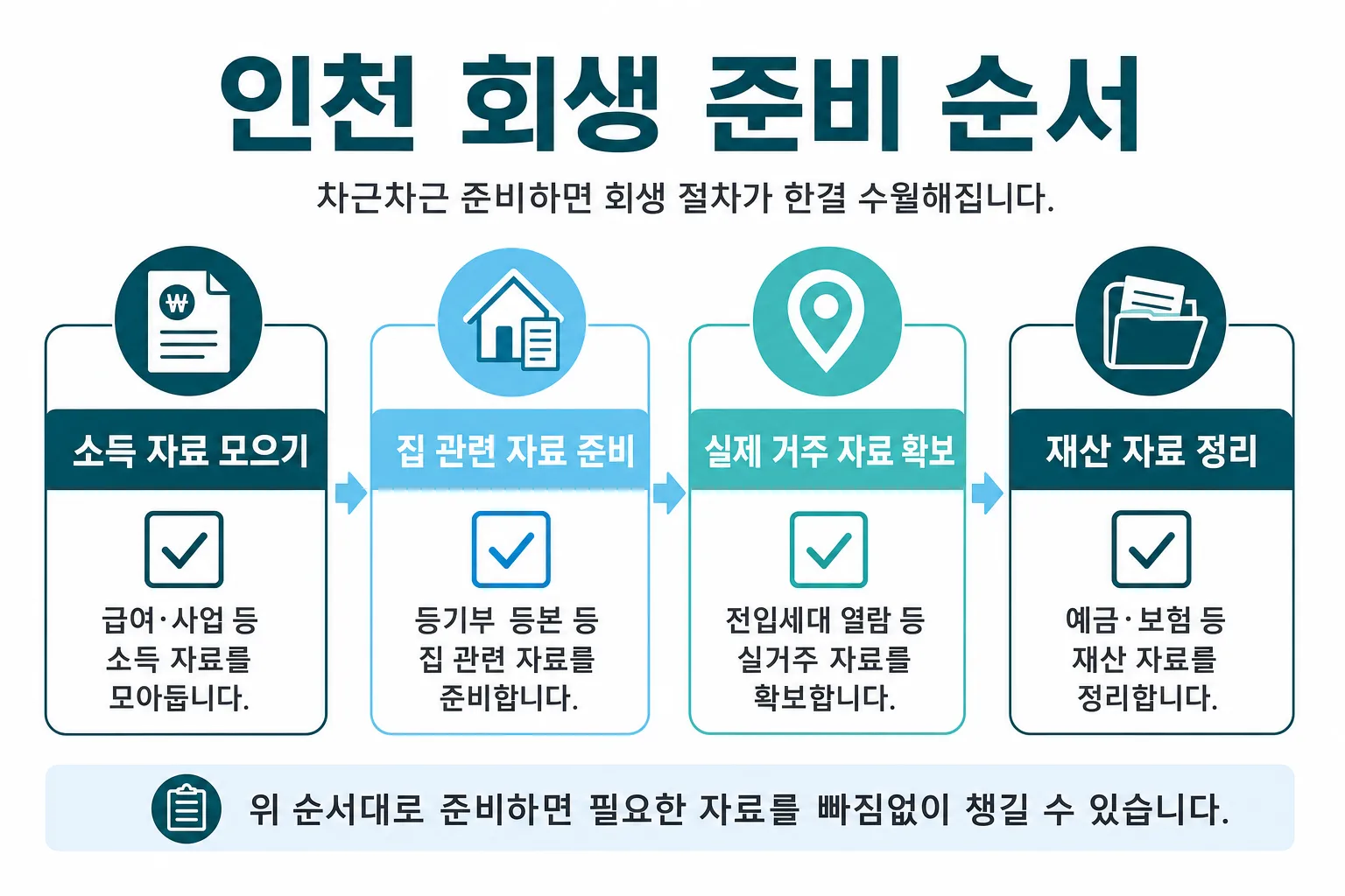 인천 회생 준비 순서