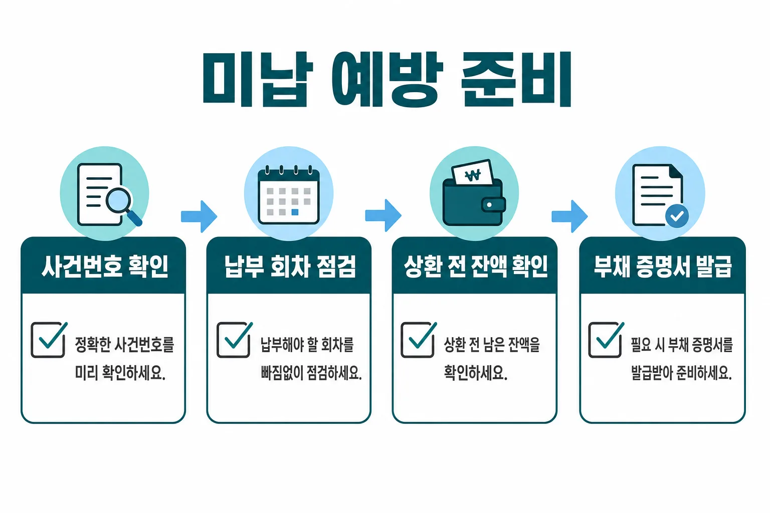 미납 예방 준비