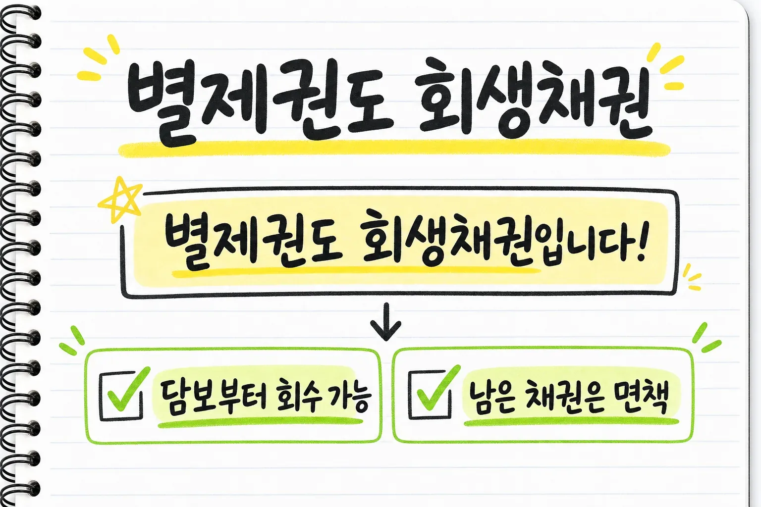 별제권도 회생채권