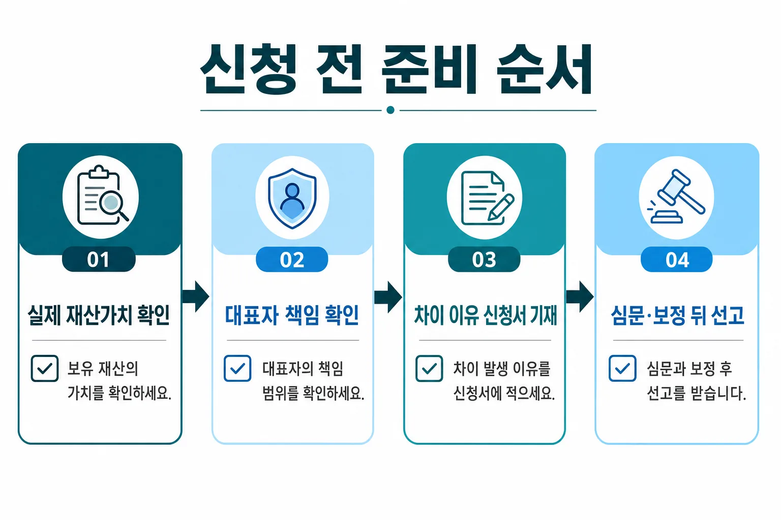 신청 전 준비 순서