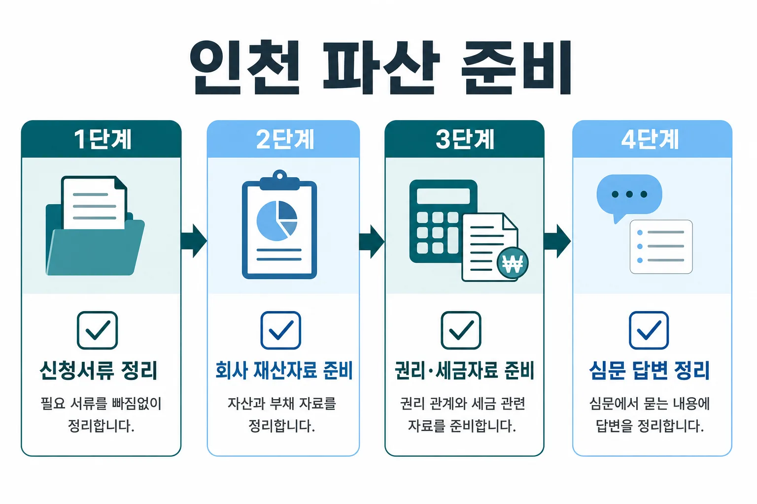 인천 파산 준비